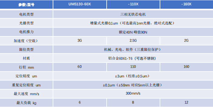 UMS130-X 系列 (2).png
