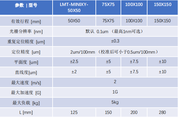 LMT-MINIXY 系列 (1).png